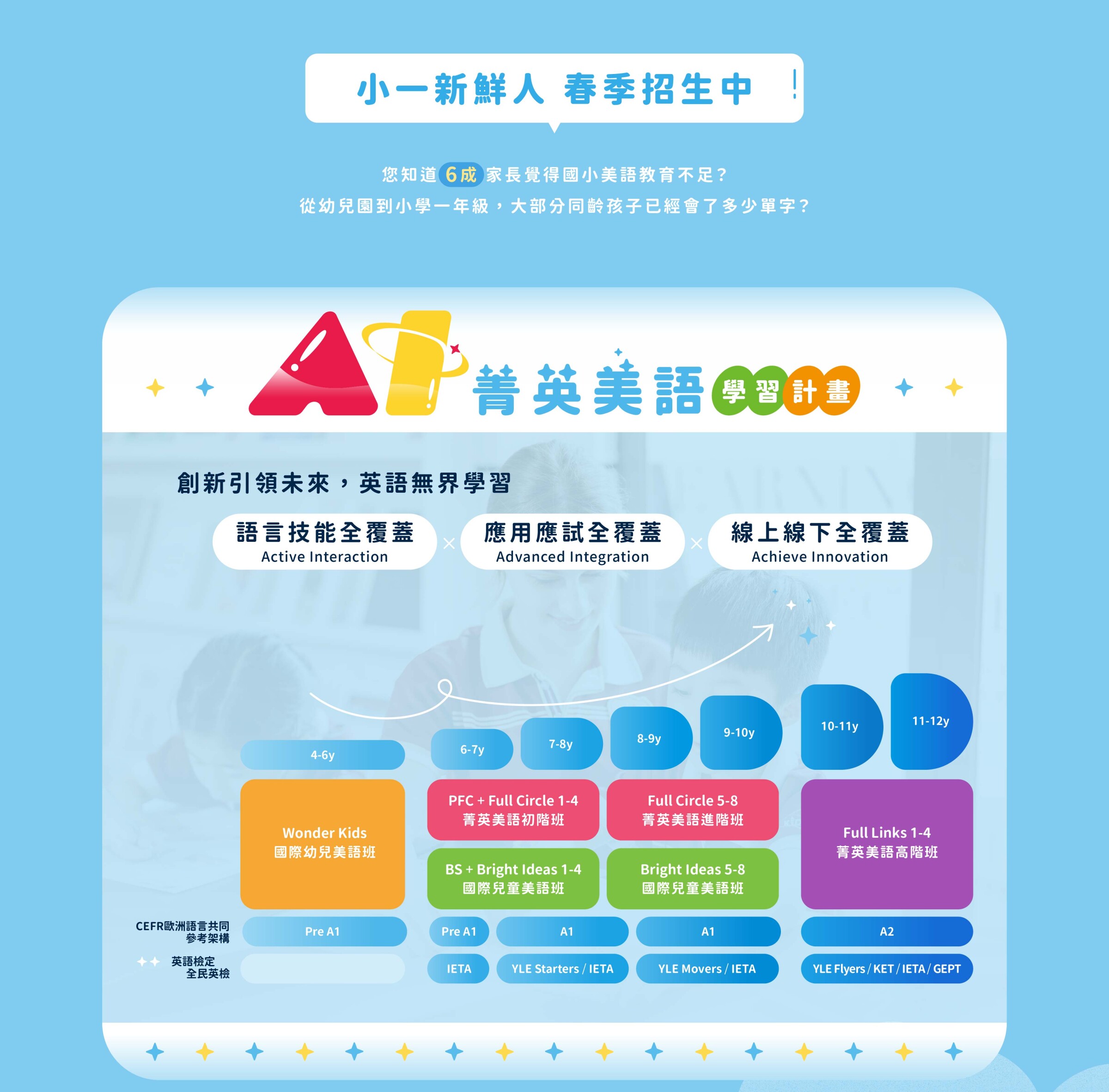 吉的堡AI菁英美語學習計劃-小一新鮮人